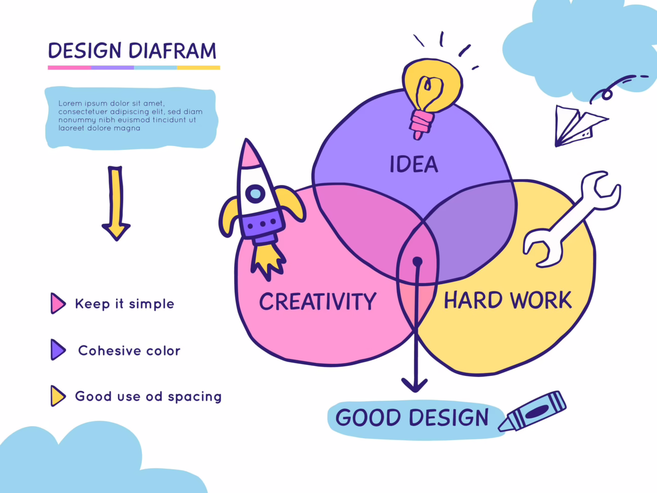 principles of design